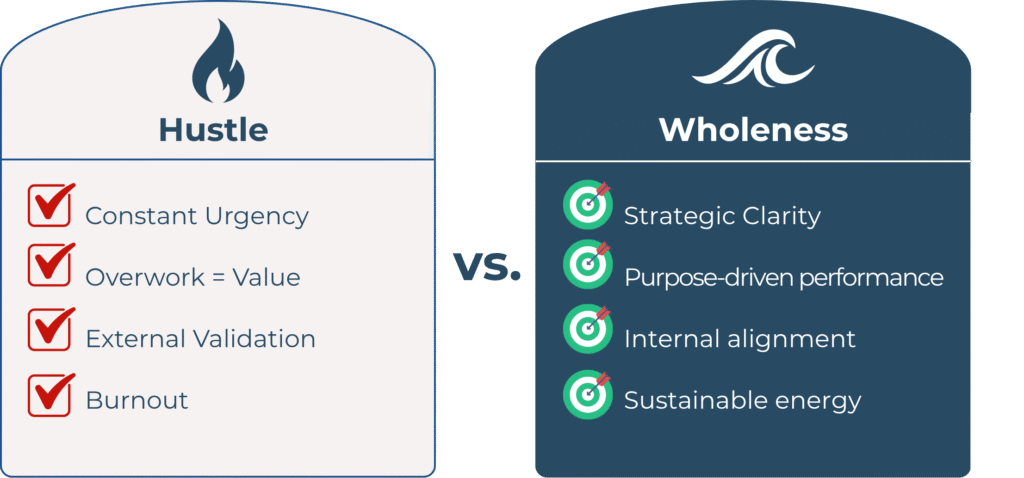 From Hustle to Wholeness™ (6)